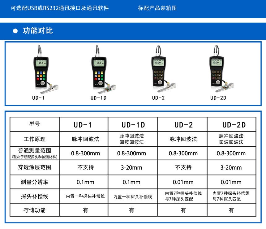 UD-2系列測厚儀_05.jpg UD-2系列測厚儀_05.jpg