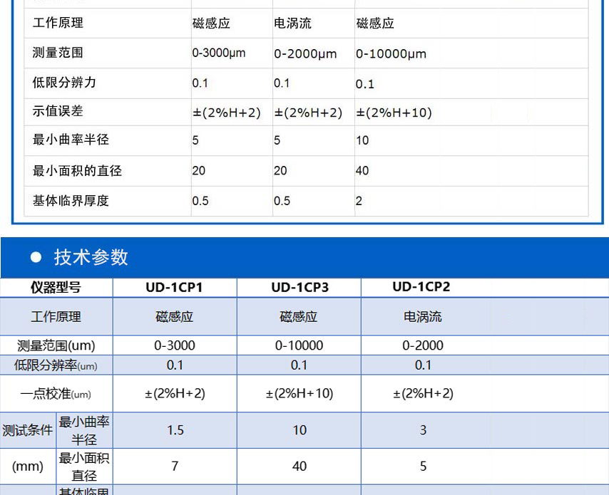 UD-1C系列涂層測(cè)厚儀_05.jpg UD-1C系列涂層測(cè)厚儀_05.jpg